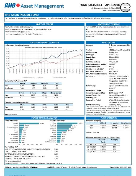 fund fact sheet.